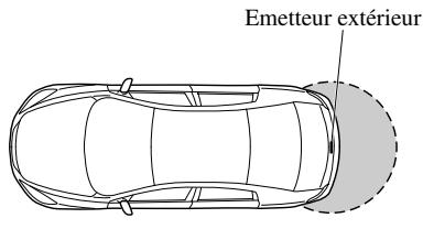 MAZDA 6 2008 - Ouverture du couvercle du coffre - 1