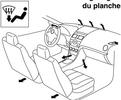 MAZDA 6 2008 - Selection du mode de circulation d'air - 4