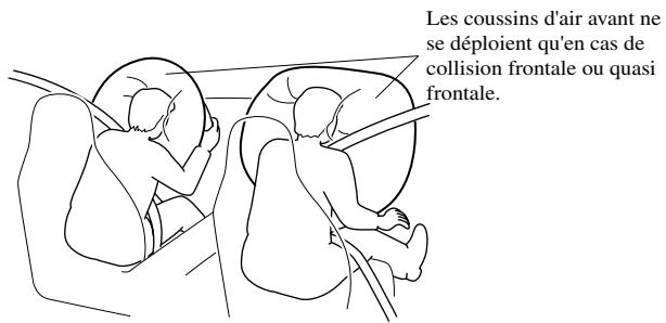 MAZDA 6 2008 - Fonctionnement des coussins d'air avant - 1