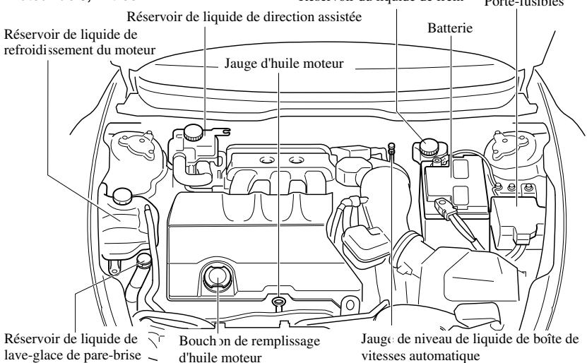 MAZDA 6 2008 - Vue générale du compartmentement moteur - 1