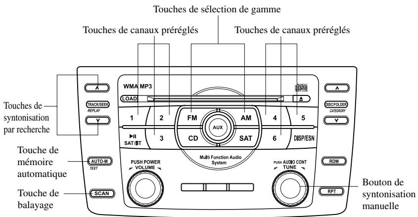 MAZDA 6 2008 - Fonctionnement de la radio - 1