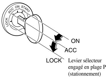 MAZDA 6 2008 - Boite de vitesses automatique - 1