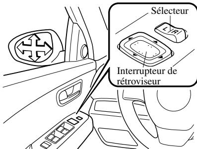 MAZDA 6 2008 - Rétroviseur électriche - 1