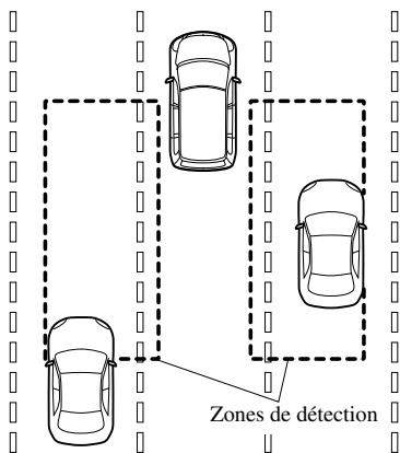 MAZDA 6 2008 - Système BSM (surveillance des angles morts) * - 1