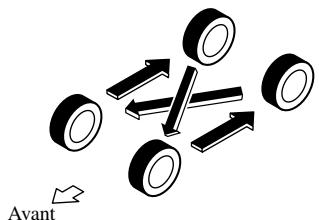 MAZDA 6 2008 - Permutation des pneus - 1