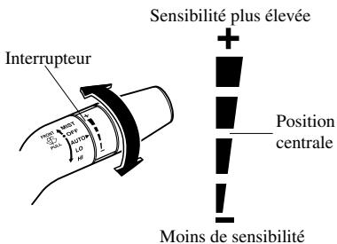 MAZDA 6 2008 - AUTO (commande automatique des essue-glace) - 1