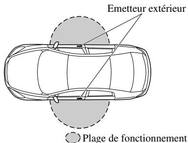 MAZDA 6 2008 - Verrouillage, déverrouillage des portières - 1