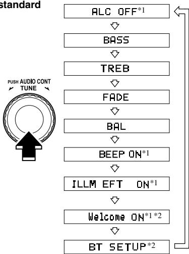 MAZDA 6 2008 - Réglage du mode audio - 1