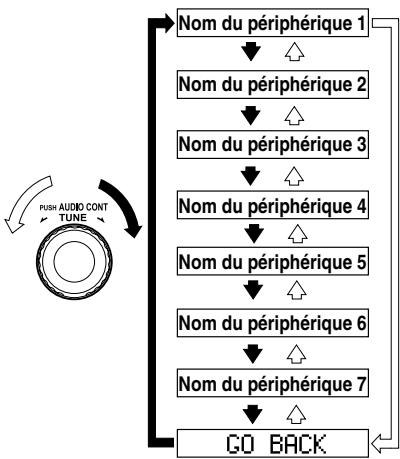 MAZDA 6 2008 - Suppression de la liaison vers un péripérisque audio Bluetooth - 1