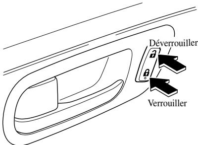 MAZDA 6 2008 - Verrouillage, déverrouillage à l'aide de la commande de verrouillage de la portière - 1