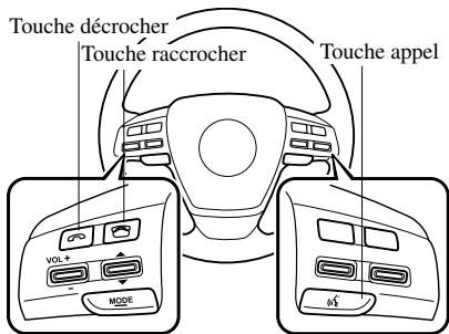 MAZDA 6 2008 - Touches appel, décrocher et raccrocher - 1