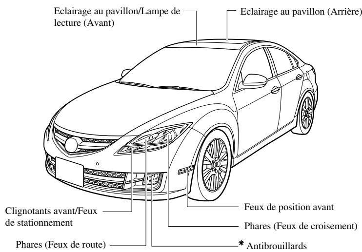 MAZDA 6 2008 - Ampoules - 1