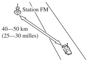 MAZDA 6 2008 - \section*{Caracteristiques des ondes FM} - 1