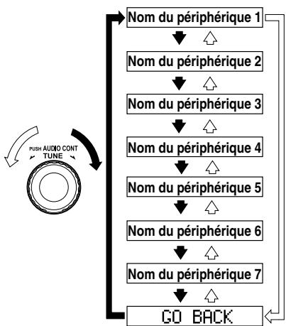 MAZDA 6 2008 - Modification de la liaison vers un péripérisque audio Bluetooth - 1