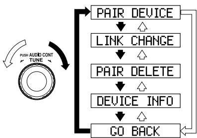MAZDA 6 2008 - Configuration du péripérique audio Bluetooth - 3