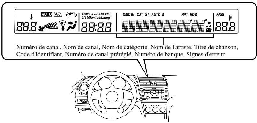 MAZDA 6 2008 - Affichage d'informations - 1