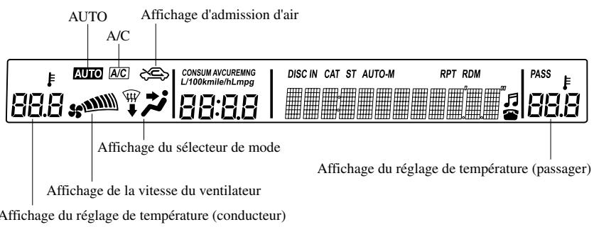 MAZDA 6 2008 - Affichage d'informations - 1