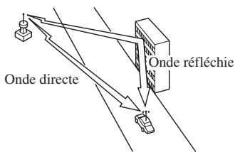 MAZDA 6 2008 - Parasites dus à la transmission sous plusieurs angles - 1
