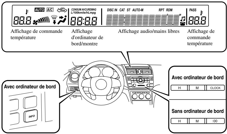 MAZDA 6 2008 - Affichage d'informations - 1