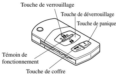 MAZDA 6 2008 - ▼Télécommande - 1