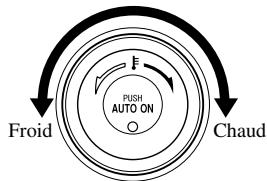 MAZDA 6 2008 - Cadran de commande de température - 1