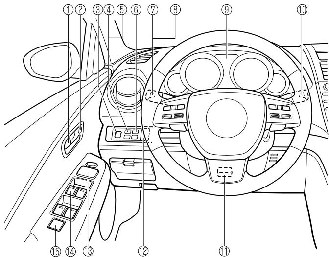MAZDA 6 2008 - Vue générale de l'extérieur 1-5 - 1