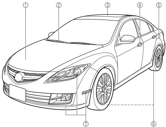 MAZDA 6 2008 - Avant - 1