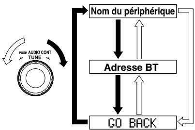 MAZDA 6 2008 - Affichage des informations relatives au péripérisque audio Bluetooth - 1