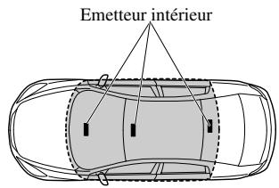 MAZDA 6 2008 - Demarrage du moteur - 1