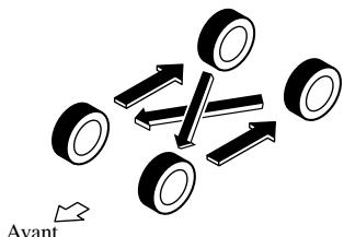 MAZDA 6 2008 - Permutation des pneus - 1