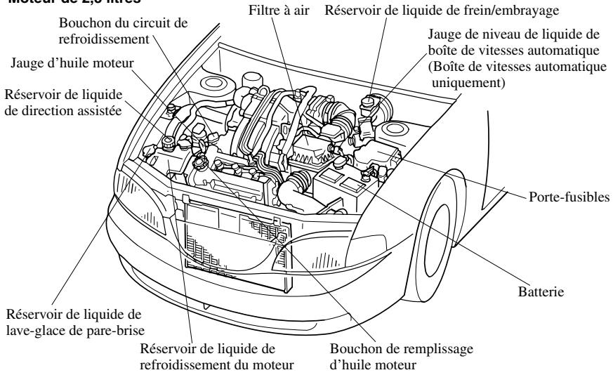 MAZDA 626 2001 - Vue générale du compartmente moteur - 2