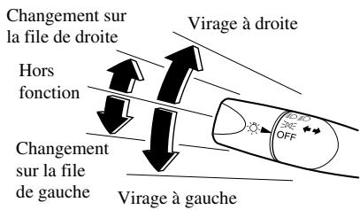 MAZDA 626 2001 - Changement de direction - 1