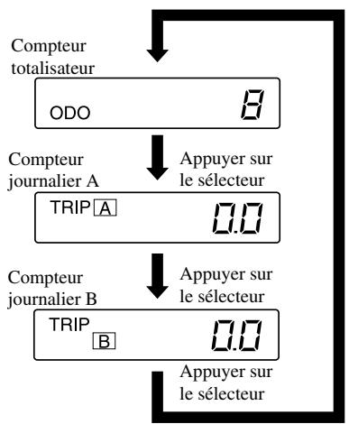 MAZDA 626 2001 - Compteur totalisateur et compteur journalier - 2