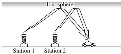 MAZDA 626 2001 - \section*{Caracteristiques des ondes AM} - 1