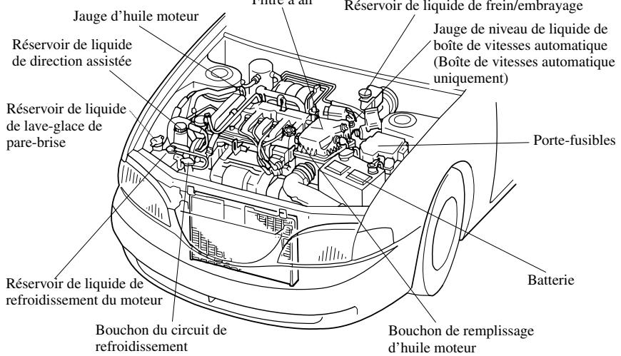 MAZDA 626 2001 - Vue générale du compartmente moteur - 1