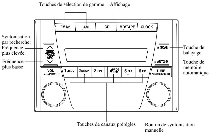MAZDA 626 2001 - Fonctionnement de la radio - 1
