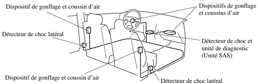 MAZDA 626 2001 - Description du système de coussin d'air - 1