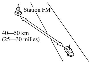 MAZDA 626 2001 - \section*{Caracteristiques des ondes FM} - 1