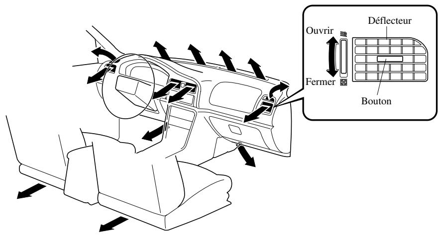 MAZDA 626 2001 - Fonctionnement des bouches d'aération - 1