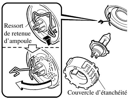 MAZDA 626 2001 - Remplacement d'une ampoule de phare - 3