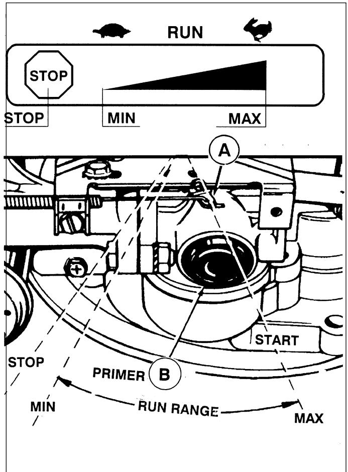 TECUMSEH SPECTRA 37 - LANCEUR (MOTEUR EQUipe D'UN CARBURATEUR AVEC POMPE DE DEMARRAGE) - 2