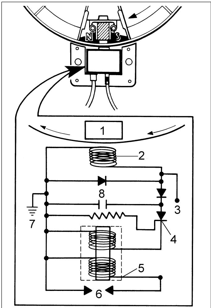 TECUMSEH SPECTRA 37 - Fig. 25 - 3