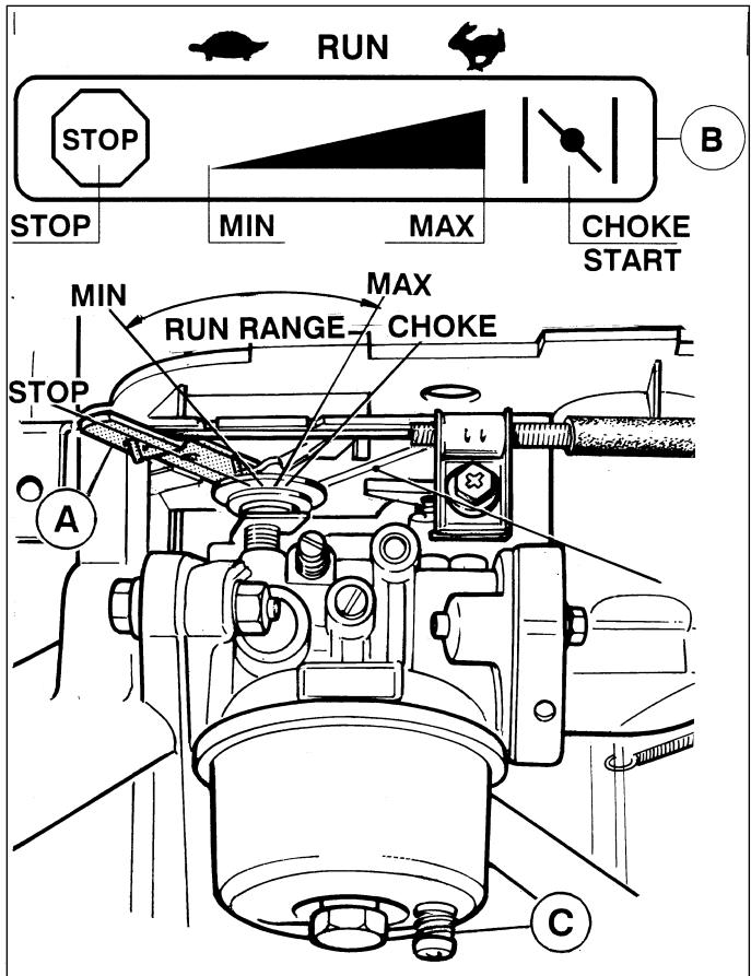 TECUMSEH SPECTRA 37 - LANCEUR (MOTEUR EQUipe D'UN CARBURATEUR AVEC POMPE DE DEMARRAGE) - 1