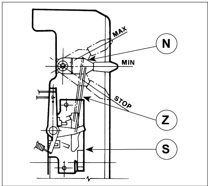 TECUMSEH SPECTRA 37 - e) ETALONNAGE RÉGULATEUR - 3