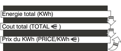 CHACON PC300 - Affichage central - 1