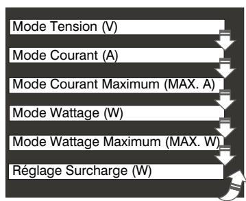 CHACON PC300 - Affichage supérieur - 1