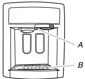 A B