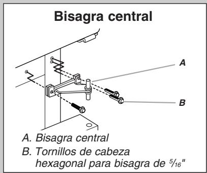 BAUKNECHT GR2FHMXVY - Cóme quitar y volver aponer la puerta en su lugar - 3