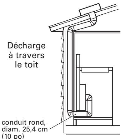 BAUKNECHT GZ7936XHS  - INSTALLATION INSTRUCTION - Exigences de l'installation - 1