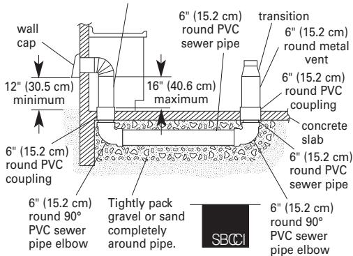 BAUKNECHT GZ7936XHS  - INSTALLATION INSTRUCTION - Installation requirements - 6